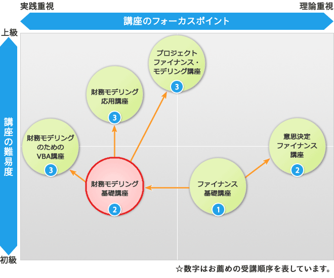 seminar-chart-k3