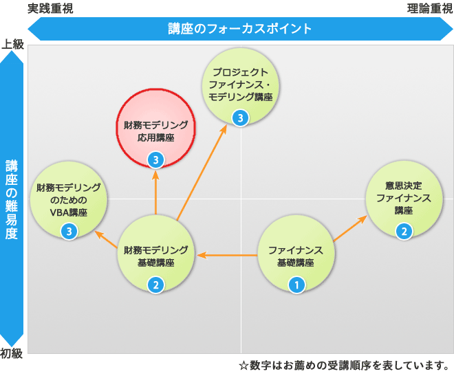seminar-chart-k4