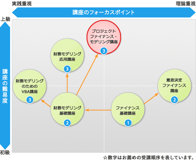 seminar-chart-k6
