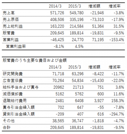 任天堂PL