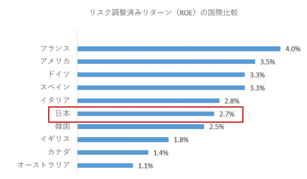 %e3%83%aa%e3%82%b9%e3%82%af%e8%aa%bf%e6%95%b4%e6%b8%88%e3%81%bfroe